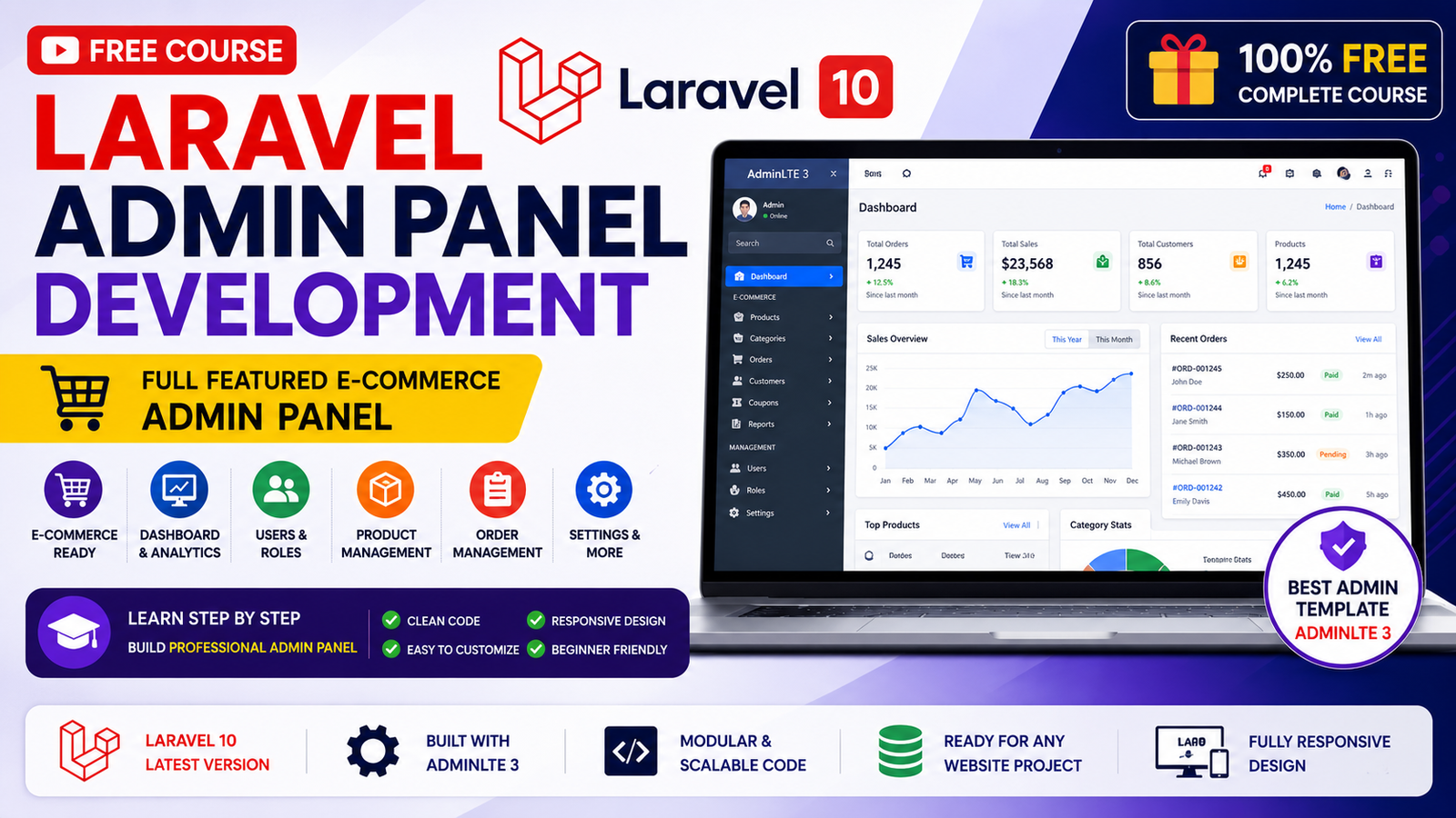 Laravel 10 Basic E-commerce Admin Panel